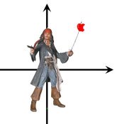 Jack Sparrow battles the Coordinate Plane