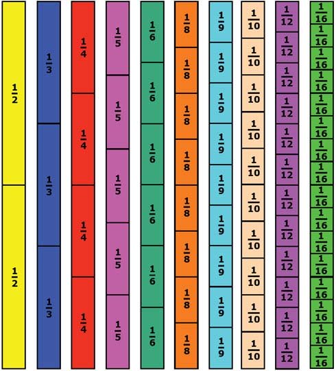 Free Fraction Strips to Print or Download Free Fraction Strips to Print or Download