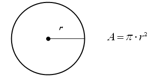 Area of a circle formula