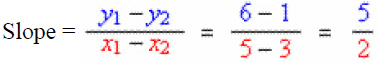 Slope formula example