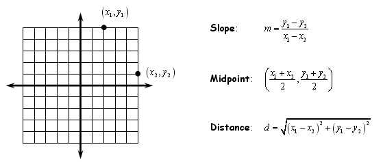 Geometry Eoc Formula Chart