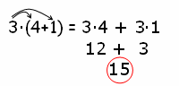 Definition Of Associative Property In Math Example