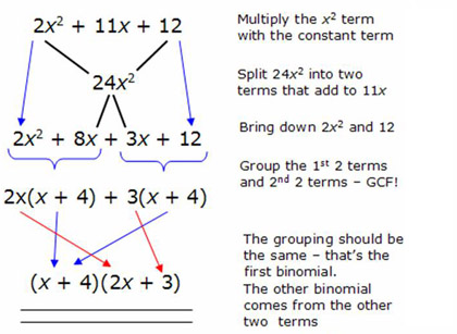 Factoring Polynomials Calculator