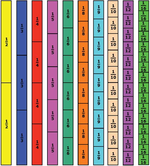 Free Printable Fraction Bar Chart