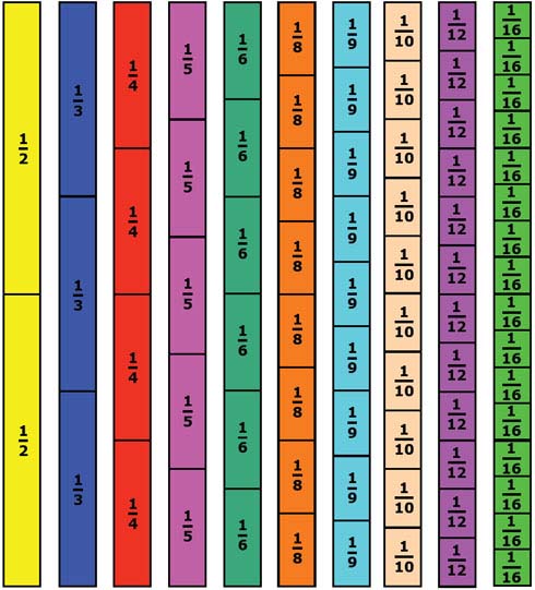 Pictures Of Fractions Strips