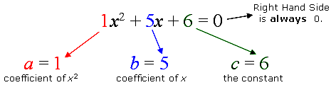 quadratic formula: a, b, c?
