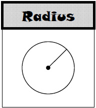 Plural Of Radius