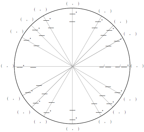 Unit Circle Chart Radians