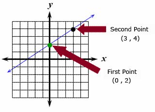 Calculate Slope