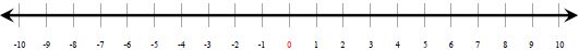 Integer number line