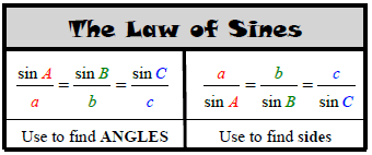 law of sines