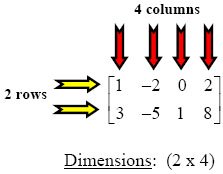 Matrix Dimensions