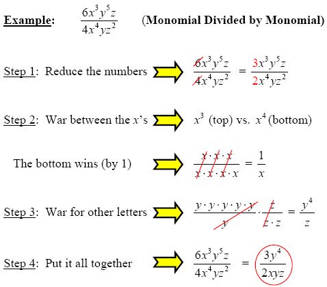 Monomial Divided by Monomial