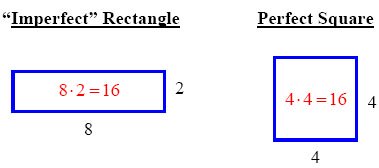 Geometric Interpretation of a Perfect Square