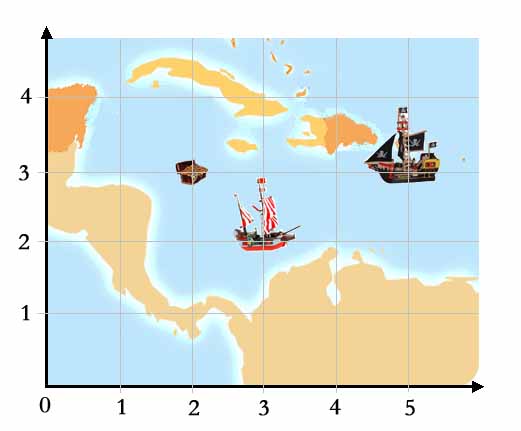 Coordinate Plane and Pirates of the Caribbean