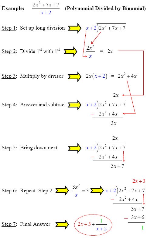 polynomial division problem easy binomial remainder quotient divided factor polynomials steps grouping method simple solving divisor final notice answer written