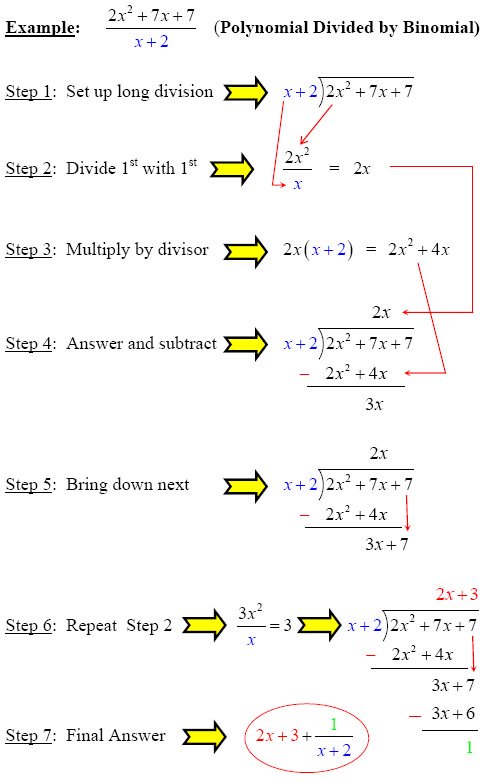 Polynomial Divided by Binomial