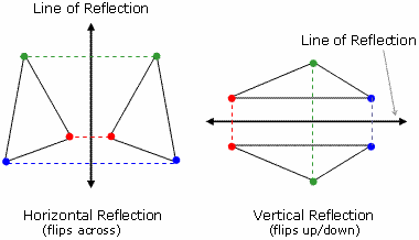 geometry translations same