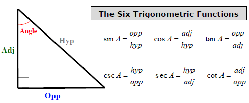 Trigonometry formulas