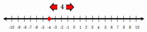 Negatie Algebra Absolute Value