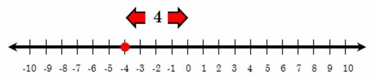 Negatie Algebra Absolute Value