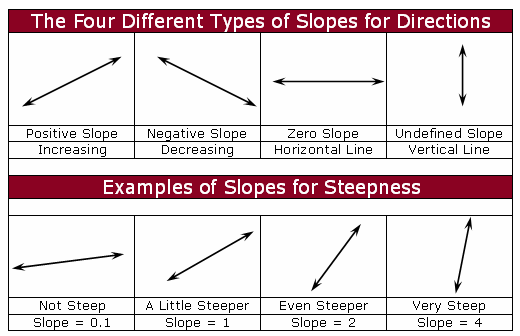 Steeper