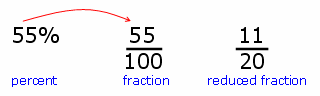 convert percent to a fraction