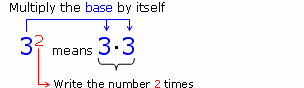 explaining exponents