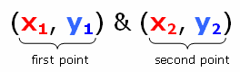 How to label 2 points to calculate slope