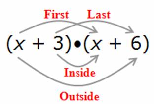 The Math Foil System