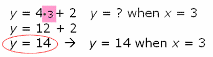 Substitution Manipulative