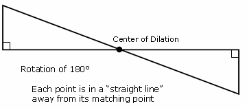 Transformation geometry: rotation of 180 degrees