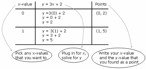 How To Find The Slope Of A Chart