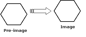 Basic transformation geometry