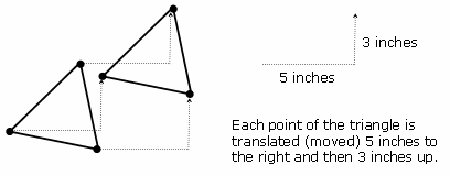 transformation-calculator-geometry