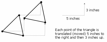 Transformation geometry: translation